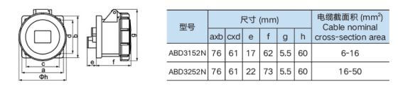 Ổ cắm công nghiệp gắn âm TV 3252
