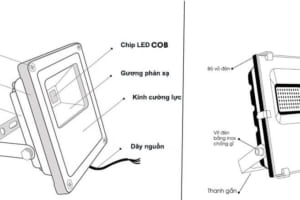 Cấu tạo đèn pha led