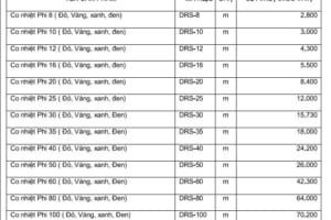 Bảng giá ống co nhiệt