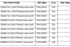 Phân loại máng nhựa